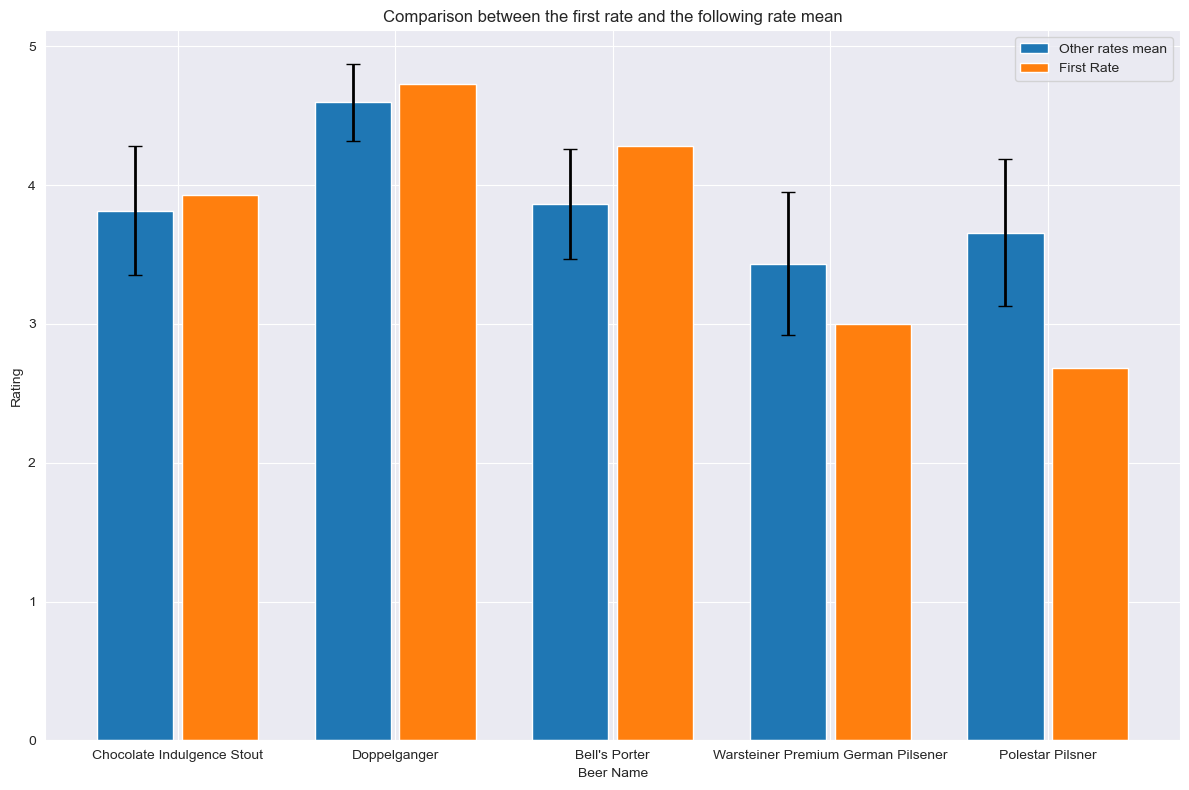 Comparison Analysis