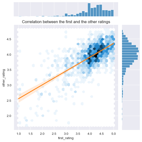 Correlation Analysis